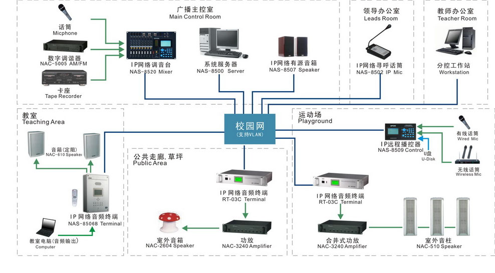 某中学校园广播系统方案设计